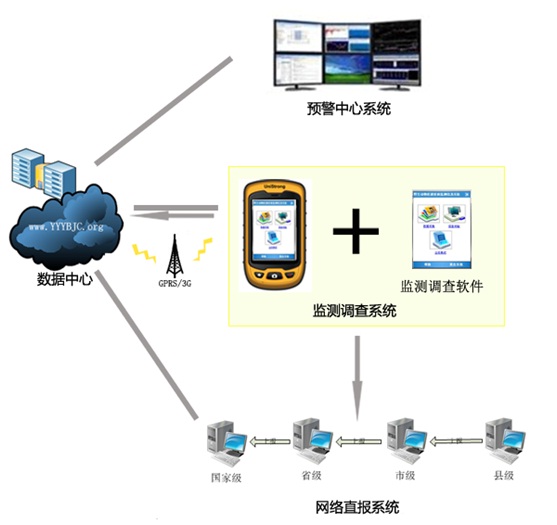 1513504567764244.jpg 野生動(dòng)物疫源疫病監(jiān)測(cè)預(yù)警平臺(tái)方案.jpg
